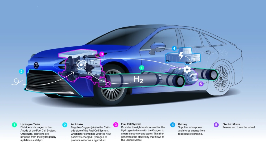 واحد تراکم سوخت خودرو چیست و چگونه بر عملکرد موتور تأثیر می‌گذارد؟