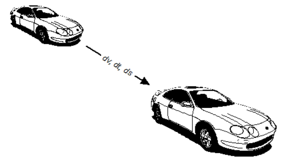 افزایش شتاب خودرو