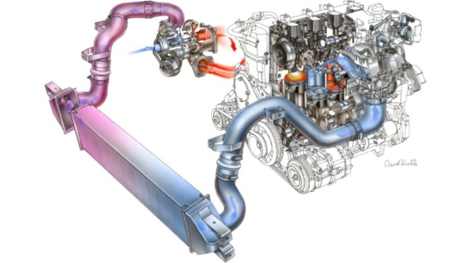 موتورهای توربو