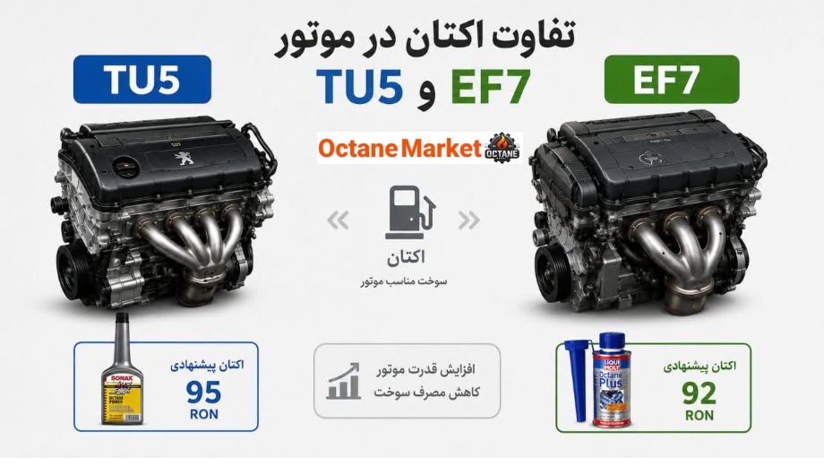 تفاوت اکتان در موتور TU5 و EF7